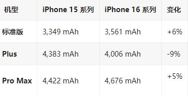 石碣镇苹果16维修分享iPhone16/Pro系列机模再曝光