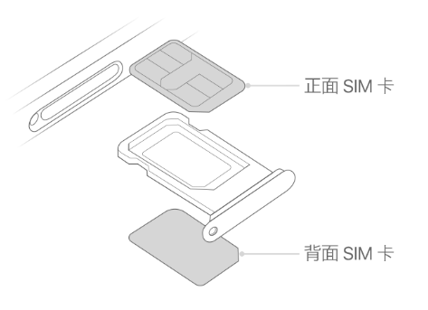 石碣镇苹果15维修分享iPhone15出现'无SIM卡'怎么办 