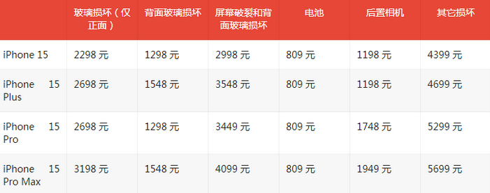 石碣镇苹果15维修站中心分享修iPhone15划算吗