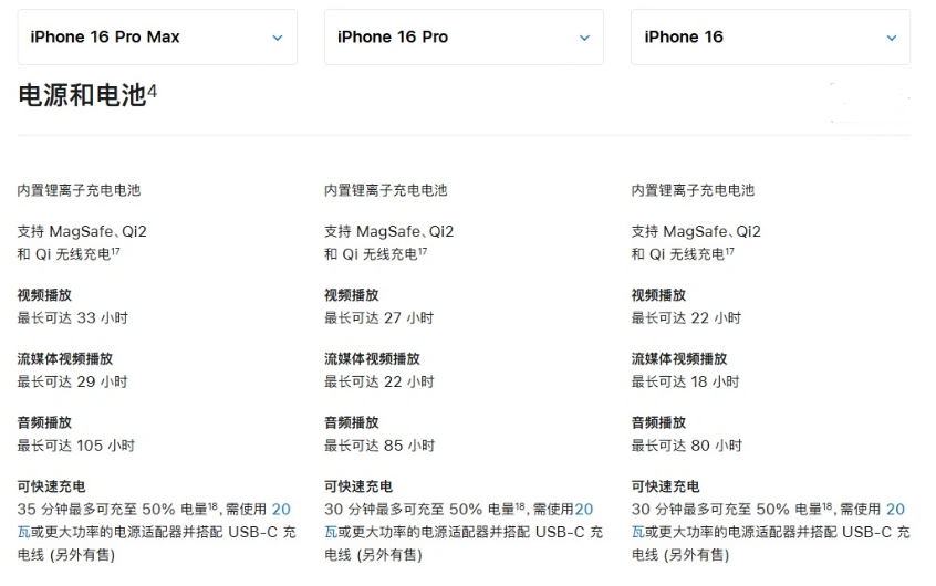 石碣镇苹果手机维修分享 iPhone 16 目前实测充电峰值功率不超过 39W 